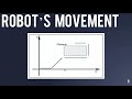 Simulation of Mobile Robotsin Virtual Environments