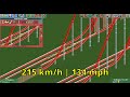 RCT2 - Top 5 Best Coaster Types