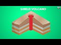 Volcano - video for kids || Volcano eruptions