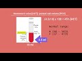 Complete blood count test | CBC | (Units, Hematocrit HCT/PCV ) explanation - part 1