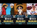 Evolution of MONKEY D. LUFFY | One Piece