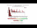 Glen Jeffery explains: the Science behind Mitochondrial Infra-Red (MIR)