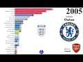 English Football Champions 1889 -  2023 #football #viral