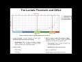 Lactate Threshold & Onset of Blood Lactate Accumulation (OBLA)