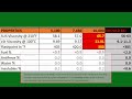 Are You Changing Oil Too Often? You'll Be Surprised By These Lab Results! BMW Oil Analysis PART 1