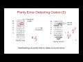 Error Detecting Codes : Parity, Checksum, Cyclic Redundancy Checks (CRC)