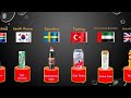 Soft Drinks Brands From Different Countries