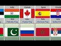Countries that Hate other Country Flag | Data Analysis