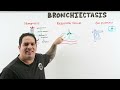 Bronchiectasis | Clinical Medicine