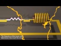 AC current impedance - Alternating Voltage for inductors, capacitors