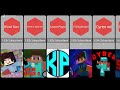 Top 25 Most Subscribed Bloxd Channel