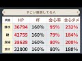 【原神】最強水バッファー！「フリーナ」Ver4.7最新情報解説！おすすめ武器・聖遺物・パーティ・目標ステータス【げんしん】