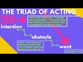 This always trips actors up: Intention vs Objective