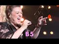 Kelly Clarkson - Vegas Vocal Range | F3-G5-Eb6