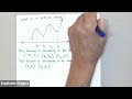 3.1 The First Derivative Test